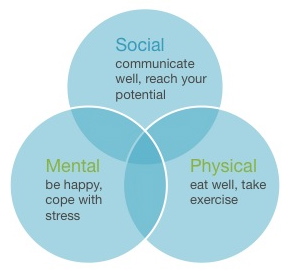 20 Personal Healthcare Service & Solution Video Marketing Examples